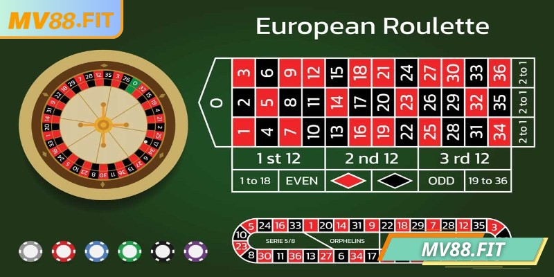 Roulette MV88 – Trải nghiệm sòng bài online hấp dẫn 2 Phiên bản châu Âu thu hút rất nhiều người chơi