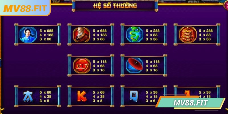 Khai thác biểu tượng đặc biệt sẽ tạo ra cơ hội thắng lớn hơn